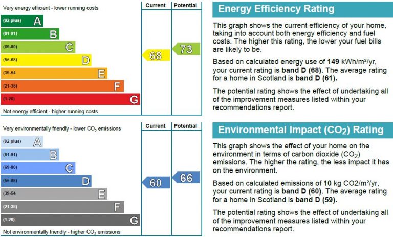 Private Rental Epc Requirements